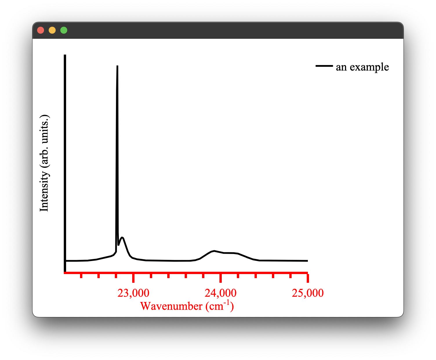 example passing a local config