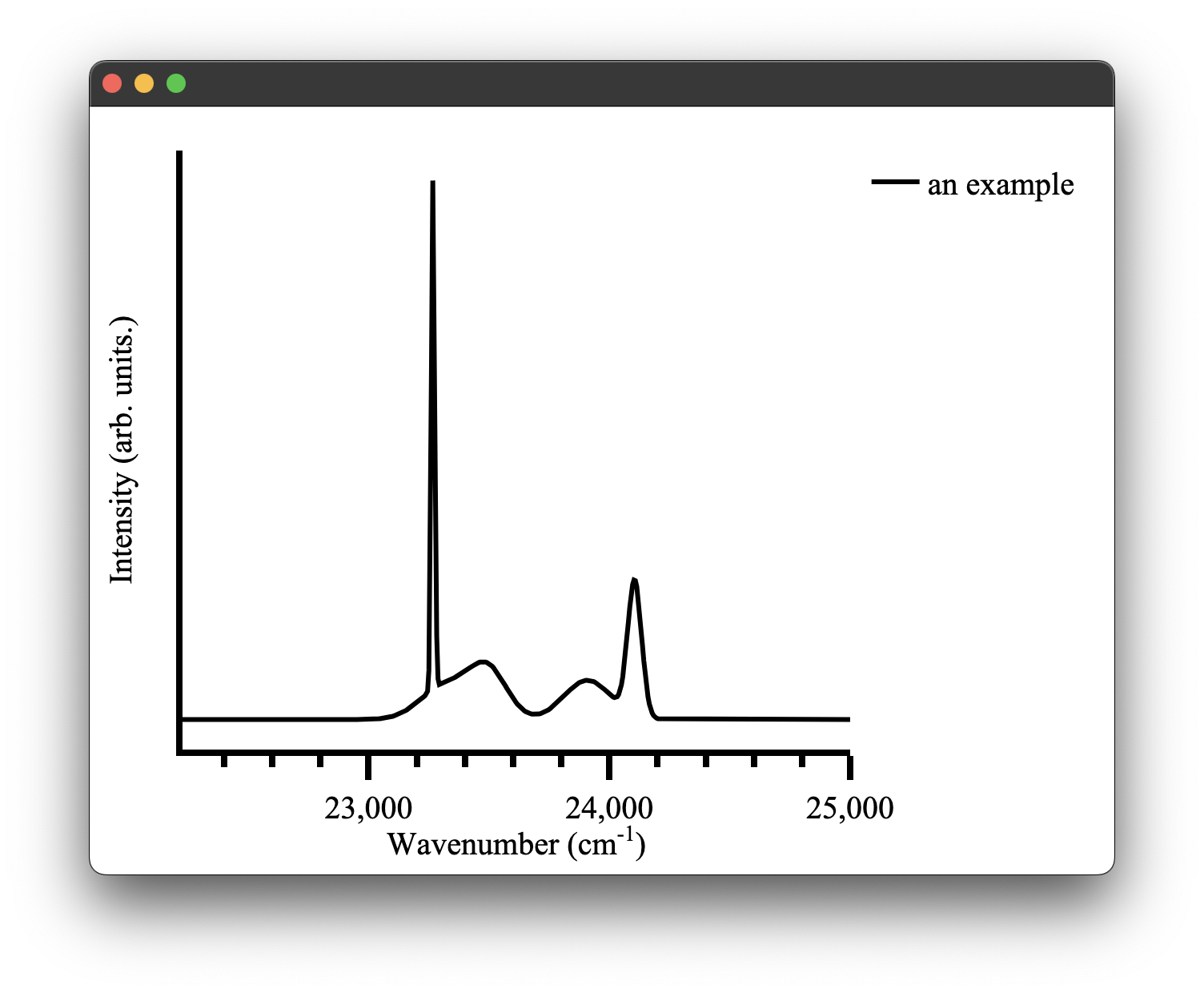 example spectra plot